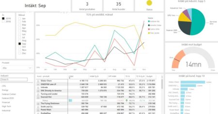 Filterhantering i Power BI