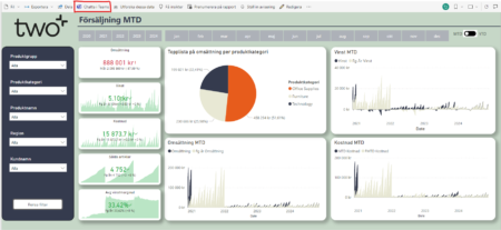 Power BI i Teams