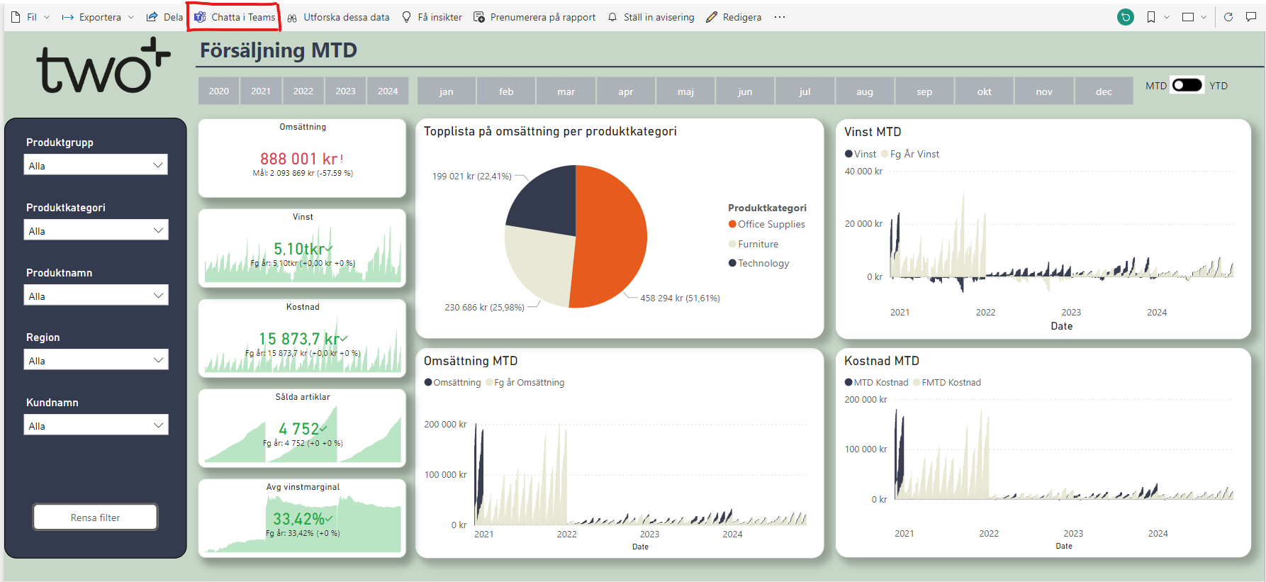 Power BI i Teams